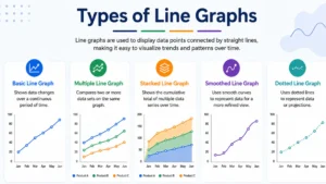 Different types of line graphs